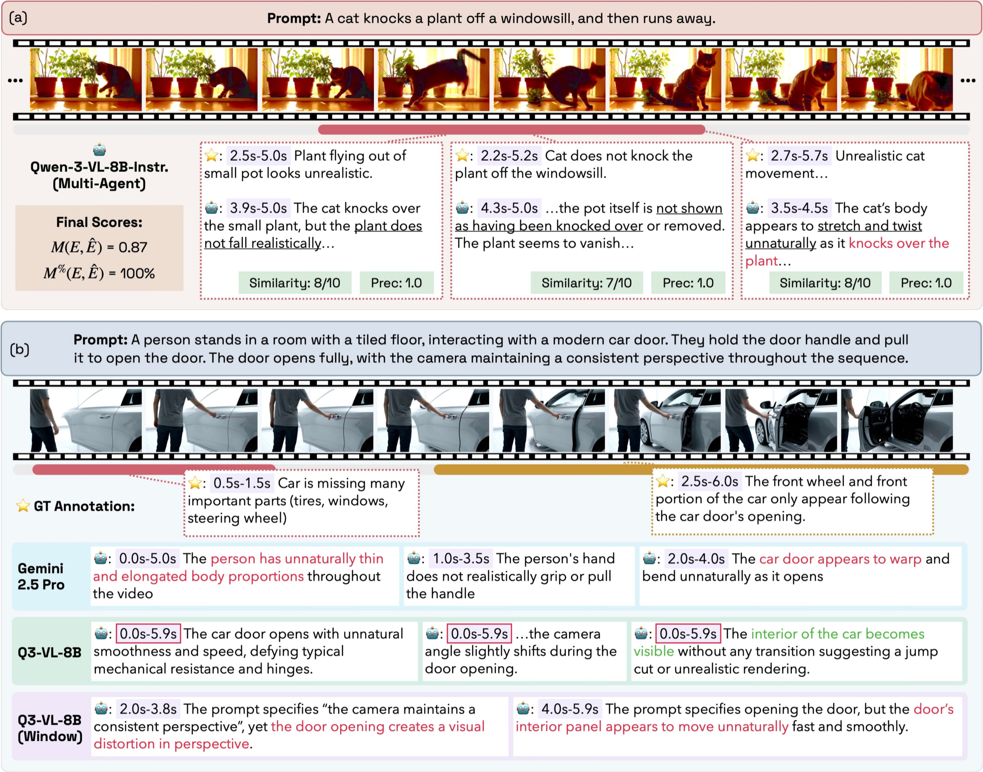 Qualitative examples comparing model predictions against ground-truth error annotations.